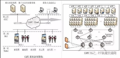 云支付與移動支付技術在地鐵自動售檢票系統中的應用及對網絡設備銷售的推動
